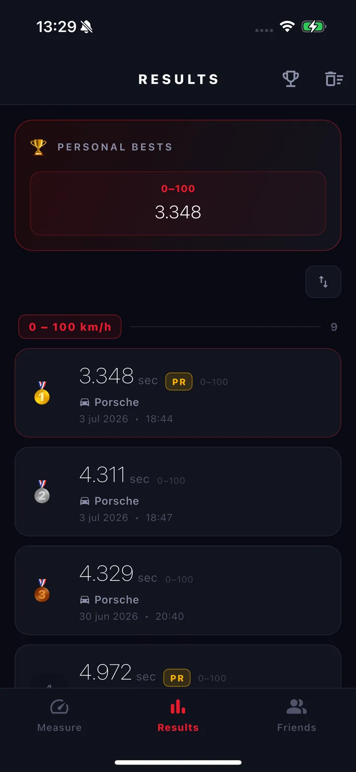 Personal bests with medal-ranked 0-100 km/h runs